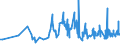 KN 16021000 /Exporte /Einheit = Preise (Euro/Tonne) /Partnerland: Aequat.guin. /Meldeland: Eur27_2020 /16021000:Fleisch, Schlachtnebenerzeugnisse Oder Blut, in Form von Fein Homogenisierten Zubereitungen, Aufgemacht für den Einzelverkauf zur Ernährung von Kindern Oder zum Diätgebrauch in Behältnissen mit Einem Inhalt von <= 250 G