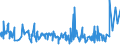 KN 16021000 /Exporte /Einheit = Preise (Euro/Tonne) /Partnerland: S.tome /Meldeland: Eur27_2020 /16021000:Fleisch, Schlachtnebenerzeugnisse Oder Blut, in Form von Fein Homogenisierten Zubereitungen, Aufgemacht für den Einzelverkauf zur Ernährung von Kindern Oder zum Diätgebrauch in Behältnissen mit Einem Inhalt von <= 250 G
