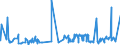 KN 16021000 /Exporte /Einheit = Preise (Euro/Tonne) /Partnerland: Gabun /Meldeland: Eur27_2020 /16021000:Fleisch, Schlachtnebenerzeugnisse Oder Blut, in Form von Fein Homogenisierten Zubereitungen, Aufgemacht für den Einzelverkauf zur Ernährung von Kindern Oder zum Diätgebrauch in Behältnissen mit Einem Inhalt von <= 250 G