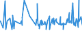 KN 16021000 /Exporte /Einheit = Preise (Euro/Tonne) /Partnerland: Kongo /Meldeland: Eur27_2020 /16021000:Fleisch, Schlachtnebenerzeugnisse Oder Blut, in Form von Fein Homogenisierten Zubereitungen, Aufgemacht für den Einzelverkauf zur Ernährung von Kindern Oder zum Diätgebrauch in Behältnissen mit Einem Inhalt von <= 250 G