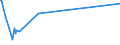 KN 16021000 /Exporte /Einheit = Preise (Euro/Tonne) /Partnerland: Ruanda /Meldeland: Eur27_2020 /16021000:Fleisch, Schlachtnebenerzeugnisse Oder Blut, in Form von Fein Homogenisierten Zubereitungen, Aufgemacht für den Einzelverkauf zur Ernährung von Kindern Oder zum Diätgebrauch in Behältnissen mit Einem Inhalt von <= 250 G