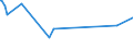 KN 16021000 /Exporte /Einheit = Preise (Euro/Tonne) /Partnerland: Burundi /Meldeland: Europäische Union /16021000:Fleisch, Schlachtnebenerzeugnisse Oder Blut, in Form von Fein Homogenisierten Zubereitungen, Aufgemacht für den Einzelverkauf zur Ernährung von Kindern Oder zum Diätgebrauch in Behältnissen mit Einem Inhalt von <= 250 G