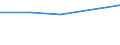 KN 16021000 /Exporte /Einheit = Preise (Euro/Tonne) /Partnerland: St. Helena /Meldeland: Eur27 /16021000:Fleisch, Schlachtnebenerzeugnisse Oder Blut, in Form von Fein Homogenisierten Zubereitungen, Aufgemacht für den Einzelverkauf zur Ernährung von Kindern Oder zum Diätgebrauch in Behältnissen mit Einem Inhalt von <= 250 G