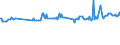 KN 16021000 /Exporte /Einheit = Preise (Euro/Tonne) /Partnerland: Aethiopien /Meldeland: Eur27_2020 /16021000:Fleisch, Schlachtnebenerzeugnisse Oder Blut, in Form von Fein Homogenisierten Zubereitungen, Aufgemacht für den Einzelverkauf zur Ernährung von Kindern Oder zum Diätgebrauch in Behältnissen mit Einem Inhalt von <= 250 G
