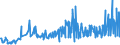 CN 16022010 /Exports /Unit = Prices (Euro/ton) /Partner: Slovenia /Reporter: Eur27_2020 /16022010:Preparations of Goose or Duck Liver (Excl. Sausages and Similar Products and Finely Homogenised Preparations put up for Retail Sale as Infant Food or for Dietetic Purposes, in Containers of a net Weight of <= 250 G)