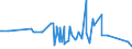 CN 16022010 /Exports /Unit = Prices (Euro/ton) /Partner: Algeria /Reporter: Eur27_2020 /16022010:Preparations of Goose or Duck Liver (Excl. Sausages and Similar Products and Finely Homogenised Preparations put up for Retail Sale as Infant Food or for Dietetic Purposes, in Containers of a net Weight of <= 250 G)