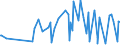 CN 16022010 /Exports /Unit = Prices (Euro/ton) /Partner: Equat.guinea /Reporter: Eur27_2020 /16022010:Preparations of Goose or Duck Liver (Excl. Sausages and Similar Products and Finely Homogenised Preparations put up for Retail Sale as Infant Food or for Dietetic Purposes, in Containers of a net Weight of <= 250 G)