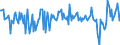 CN 16022011 /Exports /Unit = Prices (Euro/ton) /Partner: United Kingdom /Reporter: European Union /16022011:Preparations of Goose or Duck Liver, Containing >= 75% by Weight of Fatty Livers (Excl. Sausages and Similar Products and Finely Homogenised Preparations put up for Retail Sale as Infant Food or for Dietetic Purposes, in Containers of a net Weight of <= 250 G)