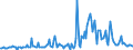 CN 16022019 /Exports /Unit = Prices (Euro/ton) /Partner: France /Reporter: European Union /16022019:Preparations of Goose or Duck Liver (Excl. Containing >= 75% by Weight of Fatty Livers, Sausages and Similar Products and Finely Homogenised Preparations put up for Retail Sale as Infant Food or for Dietetic Purposes, in Containers of a net Weight of <= 250 G)