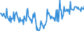 CN 16022019 /Exports /Unit = Prices (Euro/ton) /Partner: Netherlands /Reporter: European Union /16022019:Preparations of Goose or Duck Liver (Excl. Containing >= 75% by Weight of Fatty Livers, Sausages and Similar Products and Finely Homogenised Preparations put up for Retail Sale as Infant Food or for Dietetic Purposes, in Containers of a net Weight of <= 250 G)