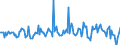 KN 16022019 /Exporte /Einheit = Preise (Euro/Tonne) /Partnerland: Italien /Meldeland: Europäische Union /16022019:Zubereitungen aus Lebern von G„nsen Oder Enten (Ausg. mit Einem Anteil an Fettlebern von >= 75 Ght, Wrste und Žhnl. Erzeugnisse Sowie in Form von Fein Homogenisierten Zubereitungen, Aufgemacht fr den Einzelverkauf zur Ern„hrung von Kindern Oder zum Di„tgebrauch in Beh„ltnissen mit Einem Inhalt von <= 250 G)