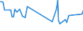 CN 16022019 /Exports /Unit = Prices (Euro/ton) /Partner: Egypt /Reporter: European Union /16022019:Preparations of Goose or Duck Liver (Excl. Containing >= 75% by Weight of Fatty Livers, Sausages and Similar Products and Finely Homogenised Preparations put up for Retail Sale as Infant Food or for Dietetic Purposes, in Containers of a net Weight of <= 250 G)