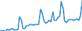 CN 16022090 /Exports /Unit = Prices (Euro/ton) /Partner: United Kingdom(Excluding Northern Ireland) /Reporter: Eur27_2020 /16022090:Preparations of Liver (Excl. Sausages and Similar Products, Finely Homogenised Preparations put up for Retail Sale as Infant Food or for Dietetic Purposes, in Containers of a net Weight of <= 250 g and Goose or Duck Liver)
