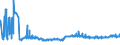 CN 16022090 /Exports /Unit = Prices (Euro/ton) /Partner: Norway /Reporter: Eur27_2020 /16022090:Preparations of Liver (Excl. Sausages and Similar Products, Finely Homogenised Preparations put up for Retail Sale as Infant Food or for Dietetic Purposes, in Containers of a net Weight of <= 250 g and Goose or Duck Liver)