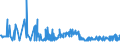 CN 16022090 /Exports /Unit = Prices (Euro/ton) /Partner: Serbia /Reporter: Eur27_2020 /16022090:Preparations of Liver (Excl. Sausages and Similar Products, Finely Homogenised Preparations put up for Retail Sale as Infant Food or for Dietetic Purposes, in Containers of a net Weight of <= 250 g and Goose or Duck Liver)