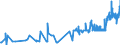 KN 16023119 /Exporte /Einheit = Preise (Euro/Tonne) /Partnerland: Albanien /Meldeland: Eur27_2020 /16023119:Fleisch Oder Schlachtnebenerzeugnisse von Truthühnern `hausgeflügel`, Zubereitet Oder Haltbar Gemacht, mit Einem Anteil an Fleisch Oder Schlachtnebenerzeugnissen von Geflügel von >= 57 ght (Ausg. Ausschließlich Ungegartes Fleisch von Truthühnern Enthaltend, Würste und ähnl. Erzeugnisse, Solche in Form von Fein Homogenisierten Zubereitungen, Aufgemacht für den Einzelverkauf zur Ernährung von Kindern Oder zum Diätgebrauch in Behältnissen mit Einem Inhalt von <= 250 g, Zubereitungen aus Lebern Sowie Extrakte von Fleisch)