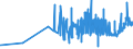 KN 16023119 /Exporte /Einheit = Preise (Euro/Tonne) /Partnerland: Georgien /Meldeland: Eur27_2020 /16023119:Fleisch Oder Schlachtnebenerzeugnisse von Truthühnern `hausgeflügel`, Zubereitet Oder Haltbar Gemacht, mit Einem Anteil an Fleisch Oder Schlachtnebenerzeugnissen von Geflügel von >= 57 ght (Ausg. Ausschließlich Ungegartes Fleisch von Truthühnern Enthaltend, Würste und ähnl. Erzeugnisse, Solche in Form von Fein Homogenisierten Zubereitungen, Aufgemacht für den Einzelverkauf zur Ernährung von Kindern Oder zum Diätgebrauch in Behältnissen mit Einem Inhalt von <= 250 g, Zubereitungen aus Lebern Sowie Extrakte von Fleisch)