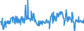 CN 16023130 /Exports /Unit = Prices (Euro/ton) /Partner: Netherlands /Reporter: European Union /16023130:Meat or Offal of Turkeys `poultry`, Prepared or Preserved, Containing >= 25% but < 57% by Weight of Meat or Offal of Poultry (Excl. Sausages and Similar Products, Finely Homogenised Preparations put up for Retail Sale as Infant Food or for Dietetic Purposes, in Containers of a net Weight of <= 250 g, Preparations of Liver and Meat Extracts)