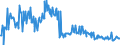 CN 16023130 /Exports /Unit = Prices (Euro/ton) /Partner: Germany /Reporter: European Union /16023130:Meat or Offal of Turkeys `poultry`, Prepared or Preserved, Containing >= 25% but < 57% by Weight of Meat or Offal of Poultry (Excl. Sausages and Similar Products, Finely Homogenised Preparations put up for Retail Sale as Infant Food or for Dietetic Purposes, in Containers of a net Weight of <= 250 g, Preparations of Liver and Meat Extracts)