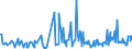 CN 16023180 /Exports /Unit = Prices (Euro/ton) /Partner: Norway /Reporter: Eur27_2020 /16023180:Meat or Offal of Domestic Turkeys, Prepared or Preserved, Containing < 57% by Weight `excl. Bones` of Meat or Offal of Poultry (Excl. Sausages and Similar Products, Finely Homogenised Preparations put up for Retail Sale as Infant Food or for Dietetic Purposes, in Containers of a net Weight of <= 250 g, Preparations of Liver and Meat Extracts)