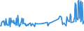 CN 16023180 /Exports /Unit = Prices (Euro/ton) /Partner: For.jrep.mac /Reporter: Eur27_2020 /16023180:Meat or Offal of Domestic Turkeys, Prepared or Preserved, Containing < 57% by Weight `excl. Bones` of Meat or Offal of Poultry (Excl. Sausages and Similar Products, Finely Homogenised Preparations put up for Retail Sale as Infant Food or for Dietetic Purposes, in Containers of a net Weight of <= 250 g, Preparations of Liver and Meat Extracts)