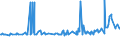 CN 16023180 /Exports /Unit = Prices (Euro/ton) /Partner: Ghana /Reporter: Eur27_2020 /16023180:Meat or Offal of Domestic Turkeys, Prepared or Preserved, Containing < 57% by Weight `excl. Bones` of Meat or Offal of Poultry (Excl. Sausages and Similar Products, Finely Homogenised Preparations put up for Retail Sale as Infant Food or for Dietetic Purposes, in Containers of a net Weight of <= 250 g, Preparations of Liver and Meat Extracts)