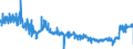 CN 16023211 /Exports /Unit = Prices (Euro/ton) /Partner: Spain /Reporter: Eur27_2020 /16023211:Uncooked, Prepared or Preserved Meat or Meat Offal of Fowls of the Species Gallus Domesticus Containing >= 57% Meat or Offal of Poultry (Excl. Sausages and Similar Products, and Preparations of Liver)