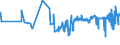 CN 16023211 /Exports /Unit = Prices (Euro/ton) /Partner: Canary /Reporter: Eur27_2020 /16023211:Uncooked, Prepared or Preserved Meat or Meat Offal of Fowls of the Species Gallus Domesticus Containing >= 57% Meat or Offal of Poultry (Excl. Sausages and Similar Products, and Preparations of Liver)