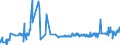 CN 16023211 /Exports /Unit = Prices (Euro/ton) /Partner: Norway /Reporter: Eur27_2020 /16023211:Uncooked, Prepared or Preserved Meat or Meat Offal of Fowls of the Species Gallus Domesticus Containing >= 57% Meat or Offal of Poultry (Excl. Sausages and Similar Products, and Preparations of Liver)