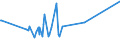 CN 16023211 /Exports /Unit = Prices (Euro/ton) /Partner: Turkey /Reporter: Eur27_2020 /16023211:Uncooked, Prepared or Preserved Meat or Meat Offal of Fowls of the Species Gallus Domesticus Containing >= 57% Meat or Offal of Poultry (Excl. Sausages and Similar Products, and Preparations of Liver)