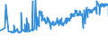 CN 16023211 /Exports /Unit = Prices (Euro/ton) /Partner: Lithuania /Reporter: Eur27_2020 /16023211:Uncooked, Prepared or Preserved Meat or Meat Offal of Fowls of the Species Gallus Domesticus Containing >= 57% Meat or Offal of Poultry (Excl. Sausages and Similar Products, and Preparations of Liver)