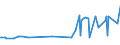 CN 16023211 /Exports /Unit = Prices (Euro/ton) /Partner: Djibouti /Reporter: Eur27_2020 /16023211:Uncooked, Prepared or Preserved Meat or Meat Offal of Fowls of the Species Gallus Domesticus Containing >= 57% Meat or Offal of Poultry (Excl. Sausages and Similar Products, and Preparations of Liver)