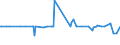 CN 16023211 /Exports /Unit = Prices (Euro/ton) /Partner: Seychelles /Reporter: Eur27_2020 /16023211:Uncooked, Prepared or Preserved Meat or Meat Offal of Fowls of the Species Gallus Domesticus Containing >= 57% Meat or Offal of Poultry (Excl. Sausages and Similar Products, and Preparations of Liver)
