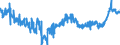 KN 16023219 /Exporte /Einheit = Preise (Euro/Tonne) /Partnerland: Ver.koenigreich /Meldeland: Eur27_2020 /16023219:Fleisch Oder Schlachtnebenerzeugnisse von Hühnern `hausgeflügel`, Zubereitet Oder Haltbar Gemacht, mit Einem Anteil an Fleisch Oder Schlachtnebenerzeugnissen von Geflügel von >= 57 Ght, Gegart (Ausg. von Trut- und Perlhühnern, Würste und ähnl. Erzeugnisse, Solche in Form von Fein Homogenisierten Zubereitungen, Aufgemacht für den Einzelverkauf zur Ernährung von Kindern Oder zum Diätgebrauch in Behältnissen mit Einem Inhalt von <= 250 g, Zubereitungen aus Lebern Sowie Extrakte von Fleisch)