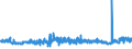 KN 16023219 /Exporte /Einheit = Preise (Euro/Tonne) /Partnerland: Island /Meldeland: Eur27_2020 /16023219:Fleisch Oder Schlachtnebenerzeugnisse von Hühnern `hausgeflügel`, Zubereitet Oder Haltbar Gemacht, mit Einem Anteil an Fleisch Oder Schlachtnebenerzeugnissen von Geflügel von >= 57 Ght, Gegart (Ausg. von Trut- und Perlhühnern, Würste und ähnl. Erzeugnisse, Solche in Form von Fein Homogenisierten Zubereitungen, Aufgemacht für den Einzelverkauf zur Ernährung von Kindern Oder zum Diätgebrauch in Behältnissen mit Einem Inhalt von <= 250 g, Zubereitungen aus Lebern Sowie Extrakte von Fleisch)