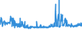 KN 16023219 /Exporte /Einheit = Preise (Euro/Tonne) /Partnerland: Norwegen /Meldeland: Eur27_2020 /16023219:Fleisch Oder Schlachtnebenerzeugnisse von Hühnern `hausgeflügel`, Zubereitet Oder Haltbar Gemacht, mit Einem Anteil an Fleisch Oder Schlachtnebenerzeugnissen von Geflügel von >= 57 Ght, Gegart (Ausg. von Trut- und Perlhühnern, Würste und ähnl. Erzeugnisse, Solche in Form von Fein Homogenisierten Zubereitungen, Aufgemacht für den Einzelverkauf zur Ernährung von Kindern Oder zum Diätgebrauch in Behältnissen mit Einem Inhalt von <= 250 g, Zubereitungen aus Lebern Sowie Extrakte von Fleisch)