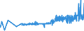 KN 16023219 /Exporte /Einheit = Preise (Euro/Tonne) /Partnerland: Liechtenstein /Meldeland: Eur27_2020 /16023219:Fleisch Oder Schlachtnebenerzeugnisse von Hühnern `hausgeflügel`, Zubereitet Oder Haltbar Gemacht, mit Einem Anteil an Fleisch Oder Schlachtnebenerzeugnissen von Geflügel von >= 57 Ght, Gegart (Ausg. von Trut- und Perlhühnern, Würste und ähnl. Erzeugnisse, Solche in Form von Fein Homogenisierten Zubereitungen, Aufgemacht für den Einzelverkauf zur Ernährung von Kindern Oder zum Diätgebrauch in Behältnissen mit Einem Inhalt von <= 250 g, Zubereitungen aus Lebern Sowie Extrakte von Fleisch)