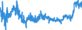 KN 16023219 /Exporte /Einheit = Preise (Euro/Tonne) /Partnerland: Oesterreich /Meldeland: Eur27_2020 /16023219:Fleisch Oder Schlachtnebenerzeugnisse von Hühnern `hausgeflügel`, Zubereitet Oder Haltbar Gemacht, mit Einem Anteil an Fleisch Oder Schlachtnebenerzeugnissen von Geflügel von >= 57 Ght, Gegart (Ausg. von Trut- und Perlhühnern, Würste und ähnl. Erzeugnisse, Solche in Form von Fein Homogenisierten Zubereitungen, Aufgemacht für den Einzelverkauf zur Ernährung von Kindern Oder zum Diätgebrauch in Behältnissen mit Einem Inhalt von <= 250 g, Zubereitungen aus Lebern Sowie Extrakte von Fleisch)