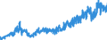 KN 16023219 /Exporte /Einheit = Preise (Euro/Tonne) /Partnerland: Schweiz /Meldeland: Eur27_2020 /16023219:Fleisch Oder Schlachtnebenerzeugnisse von Hühnern `hausgeflügel`, Zubereitet Oder Haltbar Gemacht, mit Einem Anteil an Fleisch Oder Schlachtnebenerzeugnissen von Geflügel von >= 57 Ght, Gegart (Ausg. von Trut- und Perlhühnern, Würste und ähnl. Erzeugnisse, Solche in Form von Fein Homogenisierten Zubereitungen, Aufgemacht für den Einzelverkauf zur Ernährung von Kindern Oder zum Diätgebrauch in Behältnissen mit Einem Inhalt von <= 250 g, Zubereitungen aus Lebern Sowie Extrakte von Fleisch)