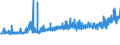KN 16023219 /Exporte /Einheit = Preise (Euro/Tonne) /Partnerland: Tuerkei /Meldeland: Eur27_2020 /16023219:Fleisch Oder Schlachtnebenerzeugnisse von Hühnern `hausgeflügel`, Zubereitet Oder Haltbar Gemacht, mit Einem Anteil an Fleisch Oder Schlachtnebenerzeugnissen von Geflügel von >= 57 Ght, Gegart (Ausg. von Trut- und Perlhühnern, Würste und ähnl. Erzeugnisse, Solche in Form von Fein Homogenisierten Zubereitungen, Aufgemacht für den Einzelverkauf zur Ernährung von Kindern Oder zum Diätgebrauch in Behältnissen mit Einem Inhalt von <= 250 g, Zubereitungen aus Lebern Sowie Extrakte von Fleisch)