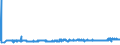 KN 16023219 /Exporte /Einheit = Preise (Euro/Tonne) /Partnerland: Tschechien /Meldeland: Eur27_2020 /16023219:Fleisch Oder Schlachtnebenerzeugnisse von Hühnern `hausgeflügel`, Zubereitet Oder Haltbar Gemacht, mit Einem Anteil an Fleisch Oder Schlachtnebenerzeugnissen von Geflügel von >= 57 Ght, Gegart (Ausg. von Trut- und Perlhühnern, Würste und ähnl. Erzeugnisse, Solche in Form von Fein Homogenisierten Zubereitungen, Aufgemacht für den Einzelverkauf zur Ernährung von Kindern Oder zum Diätgebrauch in Behältnissen mit Einem Inhalt von <= 250 g, Zubereitungen aus Lebern Sowie Extrakte von Fleisch)