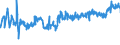 KN 16023219 /Exporte /Einheit = Preise (Euro/Tonne) /Partnerland: Slowakei /Meldeland: Eur27_2020 /16023219:Fleisch Oder Schlachtnebenerzeugnisse von Hühnern `hausgeflügel`, Zubereitet Oder Haltbar Gemacht, mit Einem Anteil an Fleisch Oder Schlachtnebenerzeugnissen von Geflügel von >= 57 Ght, Gegart (Ausg. von Trut- und Perlhühnern, Würste und ähnl. Erzeugnisse, Solche in Form von Fein Homogenisierten Zubereitungen, Aufgemacht für den Einzelverkauf zur Ernährung von Kindern Oder zum Diätgebrauch in Behältnissen mit Einem Inhalt von <= 250 g, Zubereitungen aus Lebern Sowie Extrakte von Fleisch)
