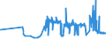 KN 16023219 /Exporte /Einheit = Preise (Euro/Tonne) /Partnerland: Aserbaidschan /Meldeland: Eur27_2020 /16023219:Fleisch Oder Schlachtnebenerzeugnisse von Hühnern `hausgeflügel`, Zubereitet Oder Haltbar Gemacht, mit Einem Anteil an Fleisch Oder Schlachtnebenerzeugnissen von Geflügel von >= 57 Ght, Gegart (Ausg. von Trut- und Perlhühnern, Würste und ähnl. Erzeugnisse, Solche in Form von Fein Homogenisierten Zubereitungen, Aufgemacht für den Einzelverkauf zur Ernährung von Kindern Oder zum Diätgebrauch in Behältnissen mit Einem Inhalt von <= 250 g, Zubereitungen aus Lebern Sowie Extrakte von Fleisch)