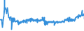KN 16023219 /Exporte /Einheit = Preise (Euro/Tonne) /Partnerland: Kroatien /Meldeland: Eur27_2020 /16023219:Fleisch Oder Schlachtnebenerzeugnisse von Hühnern `hausgeflügel`, Zubereitet Oder Haltbar Gemacht, mit Einem Anteil an Fleisch Oder Schlachtnebenerzeugnissen von Geflügel von >= 57 Ght, Gegart (Ausg. von Trut- und Perlhühnern, Würste und ähnl. Erzeugnisse, Solche in Form von Fein Homogenisierten Zubereitungen, Aufgemacht für den Einzelverkauf zur Ernährung von Kindern Oder zum Diätgebrauch in Behältnissen mit Einem Inhalt von <= 250 g, Zubereitungen aus Lebern Sowie Extrakte von Fleisch)