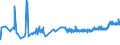 KN 16023219 /Exporte /Einheit = Preise (Euro/Tonne) /Partnerland: Bosn.-herzegowina /Meldeland: Eur27_2020 /16023219:Fleisch Oder Schlachtnebenerzeugnisse von Hühnern `hausgeflügel`, Zubereitet Oder Haltbar Gemacht, mit Einem Anteil an Fleisch Oder Schlachtnebenerzeugnissen von Geflügel von >= 57 Ght, Gegart (Ausg. von Trut- und Perlhühnern, Würste und ähnl. Erzeugnisse, Solche in Form von Fein Homogenisierten Zubereitungen, Aufgemacht für den Einzelverkauf zur Ernährung von Kindern Oder zum Diätgebrauch in Behältnissen mit Einem Inhalt von <= 250 g, Zubereitungen aus Lebern Sowie Extrakte von Fleisch)