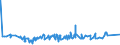 KN 16023219 /Exporte /Einheit = Preise (Euro/Tonne) /Partnerland: Algerien /Meldeland: Eur27_2020 /16023219:Fleisch Oder Schlachtnebenerzeugnisse von Hühnern `hausgeflügel`, Zubereitet Oder Haltbar Gemacht, mit Einem Anteil an Fleisch Oder Schlachtnebenerzeugnissen von Geflügel von >= 57 Ght, Gegart (Ausg. von Trut- und Perlhühnern, Würste und ähnl. Erzeugnisse, Solche in Form von Fein Homogenisierten Zubereitungen, Aufgemacht für den Einzelverkauf zur Ernährung von Kindern Oder zum Diätgebrauch in Behältnissen mit Einem Inhalt von <= 250 g, Zubereitungen aus Lebern Sowie Extrakte von Fleisch)