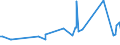 KN 16023219 /Exporte /Einheit = Preise (Euro/Tonne) /Partnerland: Mauretanien /Meldeland: Eur27_2020 /16023219:Fleisch Oder Schlachtnebenerzeugnisse von Hühnern `hausgeflügel`, Zubereitet Oder Haltbar Gemacht, mit Einem Anteil an Fleisch Oder Schlachtnebenerzeugnissen von Geflügel von >= 57 Ght, Gegart (Ausg. von Trut- und Perlhühnern, Würste und ähnl. Erzeugnisse, Solche in Form von Fein Homogenisierten Zubereitungen, Aufgemacht für den Einzelverkauf zur Ernährung von Kindern Oder zum Diätgebrauch in Behältnissen mit Einem Inhalt von <= 250 g, Zubereitungen aus Lebern Sowie Extrakte von Fleisch)