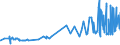 KN 16023219 /Exporte /Einheit = Preise (Euro/Tonne) /Partnerland: Mali /Meldeland: Eur27_2020 /16023219:Fleisch Oder Schlachtnebenerzeugnisse von Hühnern `hausgeflügel`, Zubereitet Oder Haltbar Gemacht, mit Einem Anteil an Fleisch Oder Schlachtnebenerzeugnissen von Geflügel von >= 57 Ght, Gegart (Ausg. von Trut- und Perlhühnern, Würste und ähnl. Erzeugnisse, Solche in Form von Fein Homogenisierten Zubereitungen, Aufgemacht für den Einzelverkauf zur Ernährung von Kindern Oder zum Diätgebrauch in Behältnissen mit Einem Inhalt von <= 250 g, Zubereitungen aus Lebern Sowie Extrakte von Fleisch)