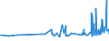 KN 16023219 /Exporte /Einheit = Preise (Euro/Tonne) /Partnerland: Niger /Meldeland: Eur27_2020 /16023219:Fleisch Oder Schlachtnebenerzeugnisse von Hühnern `hausgeflügel`, Zubereitet Oder Haltbar Gemacht, mit Einem Anteil an Fleisch Oder Schlachtnebenerzeugnissen von Geflügel von >= 57 Ght, Gegart (Ausg. von Trut- und Perlhühnern, Würste und ähnl. Erzeugnisse, Solche in Form von Fein Homogenisierten Zubereitungen, Aufgemacht für den Einzelverkauf zur Ernährung von Kindern Oder zum Diätgebrauch in Behältnissen mit Einem Inhalt von <= 250 g, Zubereitungen aus Lebern Sowie Extrakte von Fleisch)