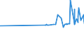 KN 16023219 /Exporte /Einheit = Preise (Euro/Tonne) /Partnerland: Tschad /Meldeland: Eur27_2020 /16023219:Fleisch Oder Schlachtnebenerzeugnisse von Hühnern `hausgeflügel`, Zubereitet Oder Haltbar Gemacht, mit Einem Anteil an Fleisch Oder Schlachtnebenerzeugnissen von Geflügel von >= 57 Ght, Gegart (Ausg. von Trut- und Perlhühnern, Würste und ähnl. Erzeugnisse, Solche in Form von Fein Homogenisierten Zubereitungen, Aufgemacht für den Einzelverkauf zur Ernährung von Kindern Oder zum Diätgebrauch in Behältnissen mit Einem Inhalt von <= 250 g, Zubereitungen aus Lebern Sowie Extrakte von Fleisch)